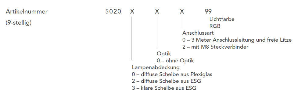 MLe Compact RGB - Bestellvarianten