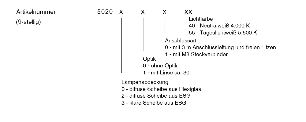 MLe Compact - Bestellvarianten