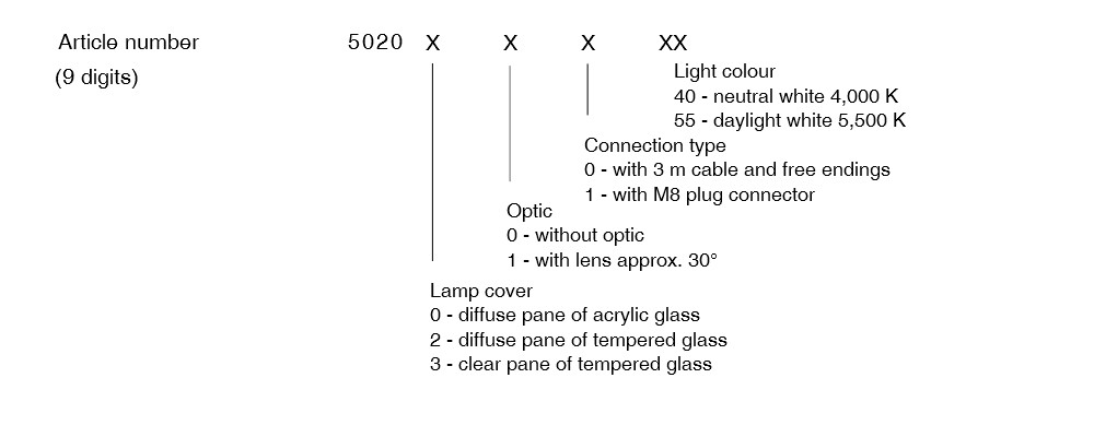 MLe Compact - Order versions