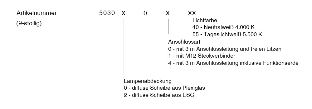 MLe Genio - Bestellvarianten