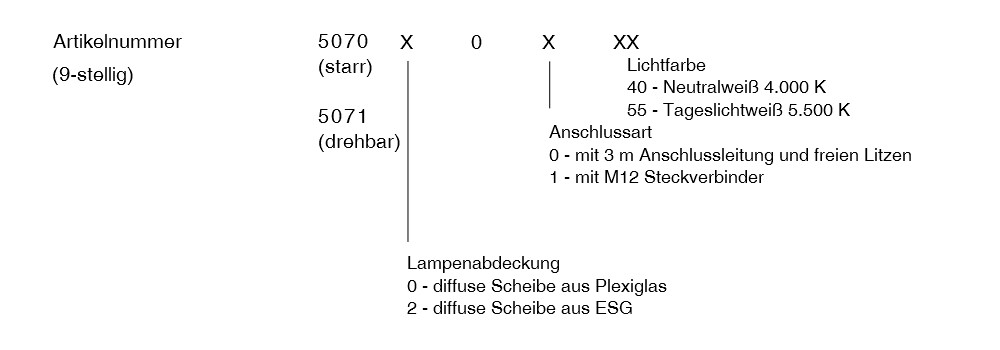 MLe Line 195 - Bestellvarianten