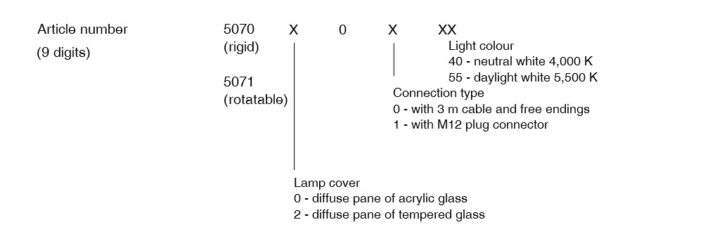 MLe Line 195 - Order versions