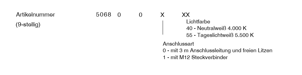 MLe Planar WL - Bestellvarianten