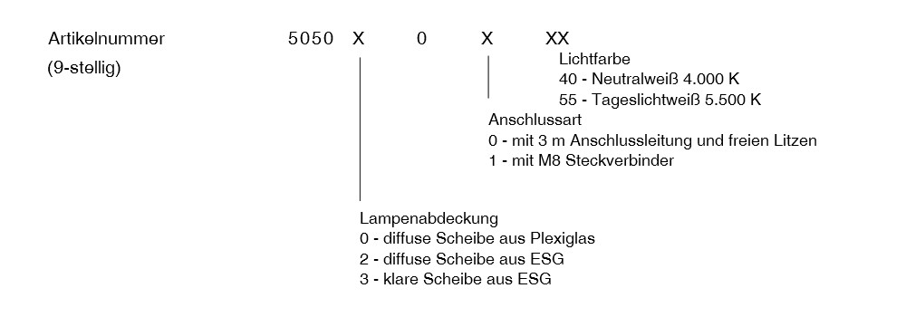 MLe Planar 150 - Bestellvarianten