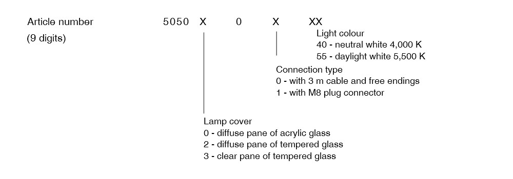MLe Planar 150 - Order versions